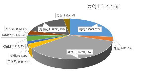 DNF发布网单机私服下载(DNF发布网单机版服务端) DNF发布网单机私服下载(DNF发布网单机版服务端)