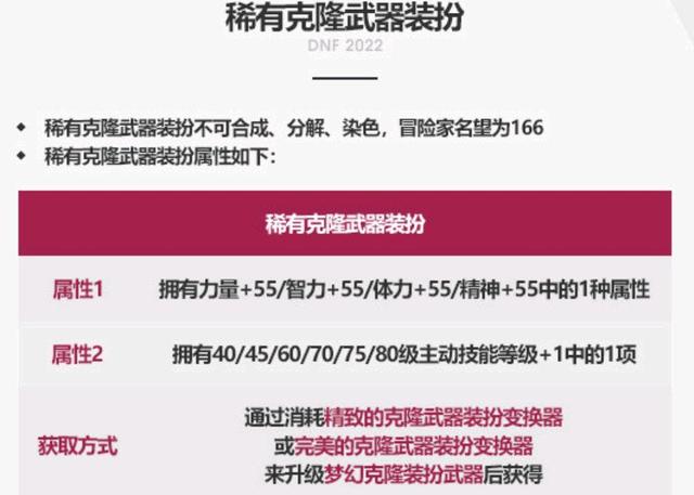 DNF发布网卡信封(dnf卡片封装) DNF发布网卡信封(dnf卡片封装)
