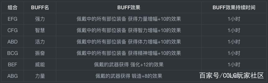 DNF发布网公益服发布网70级(dnf70版本公益服发布网吧) DNF发布网公益服发布网70级(dnf70版本公益服发布网吧)