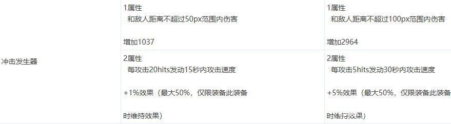 DNF发布网卡信封(dnf卡片封装) DNF发布网卡信封(dnf卡片封装)