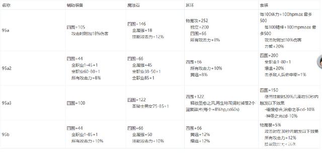 dnf公益服发布网网发布站(dnf公益服发布网服务器在哪买) dnf公益服发布网网发布站(dnf公益服发布网服务器在哪买)