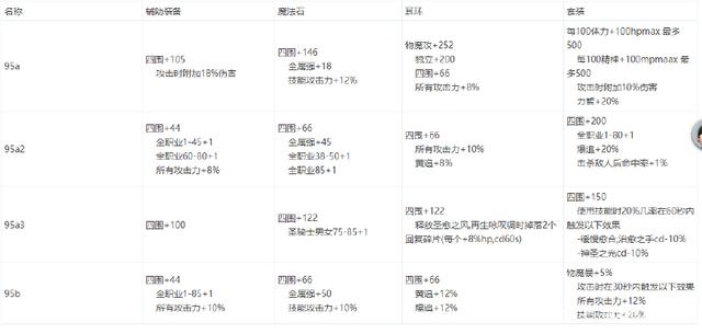 dnf公益服发布网网发布站（dnf公益服发布网服务器在哪买）