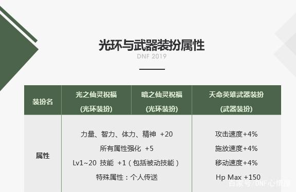 DNF发布网今日开区 DNF发布网今日开区