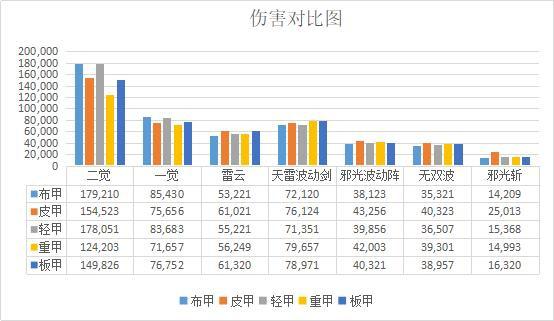 DNF发布网出名的私服 DNF发布网出名的私服