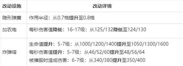 DNF发布网台服私服教程(DNF发布网台服服务端架设教程) DNF发布网台服私服教程(DNF发布网台服服务端架设教程)