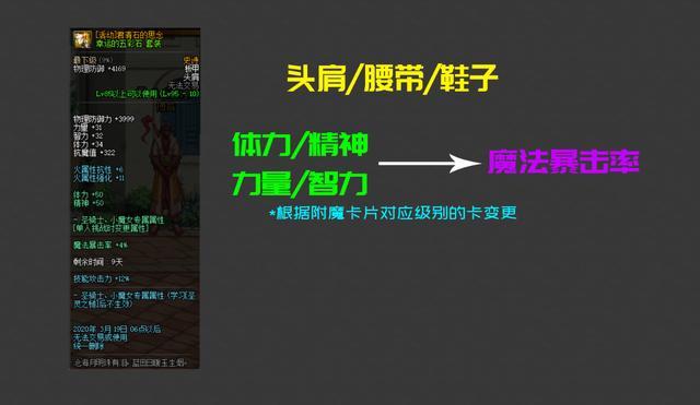 DNF发布网公益服发布网物品刷法, DNF发布网公益服发布网快速刷物品攻略 DNF发布网公益服发布网物品刷法, DNF发布网公益服发布网快速刷物品攻略