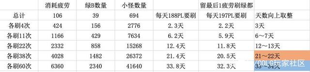 DNF发布网修改数据库（dnf修改工具）